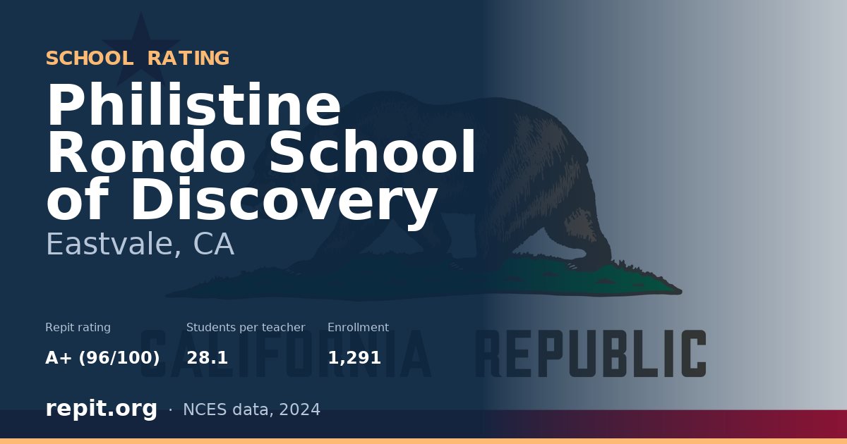 Philistine Rondo School of Discovery, Eastvale, CA — Repit school rating A+ (96/100)