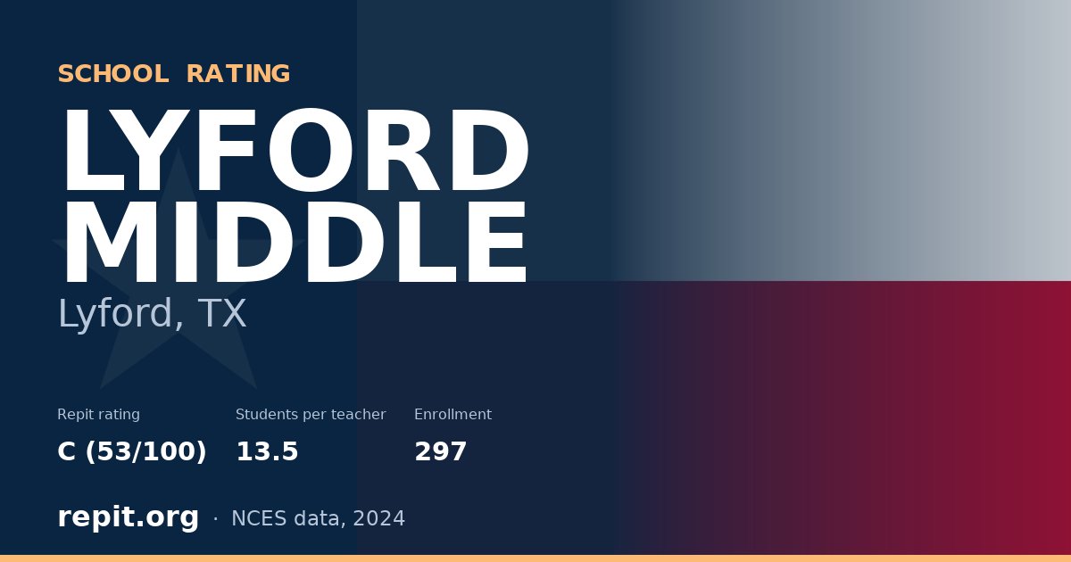LYFORD MIDDLE, Lyford, TX — Repit school rating C (53/100)