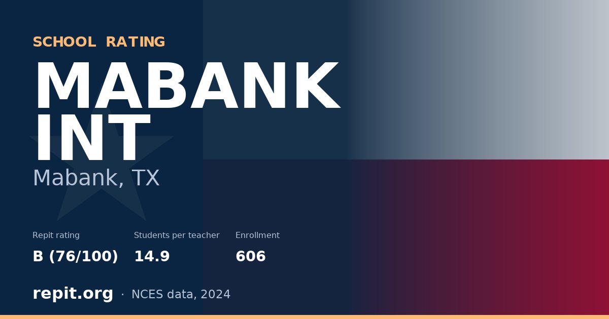 MABANK INT, Mabank, TX — Repit school rating B (76/100)