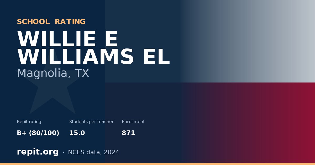 WILLIE E WILLIAMS EL, Magnolia, TX — Repit school rating B+ (80/100)