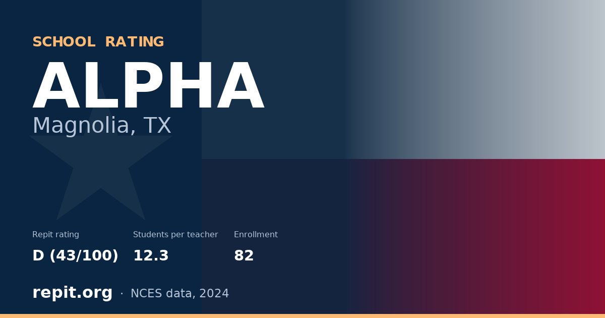 ALPHA, Magnolia, TX — Repit school rating D (43/100)
