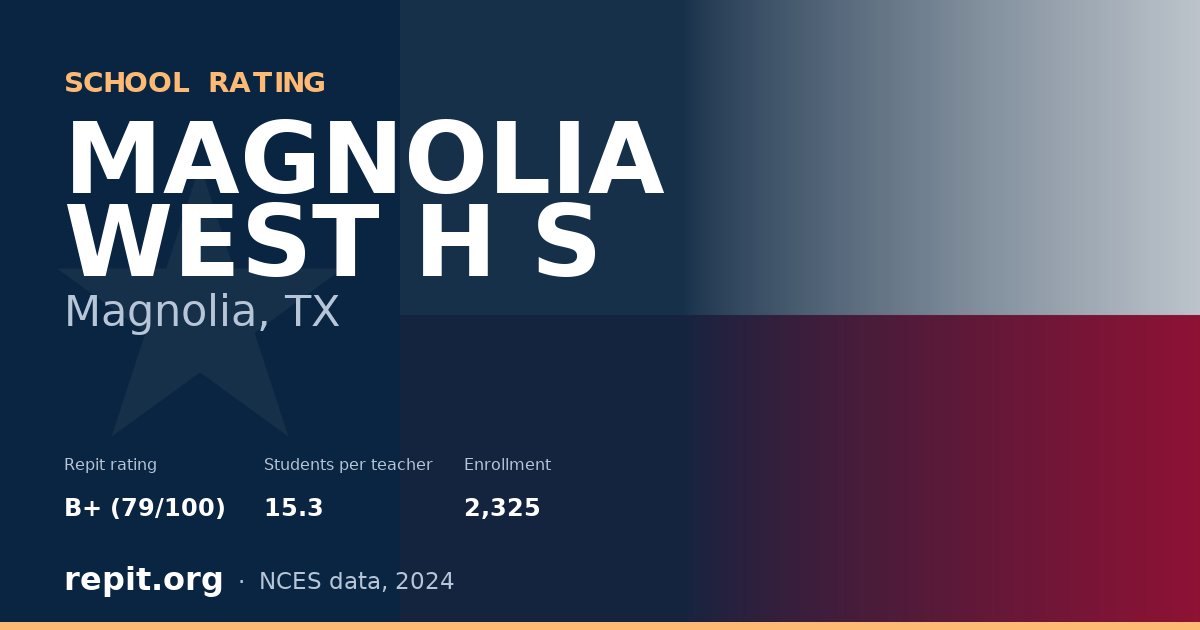 MAGNOLIA WEST H S, Magnolia, TX — Repit school rating B+ (79/100)
