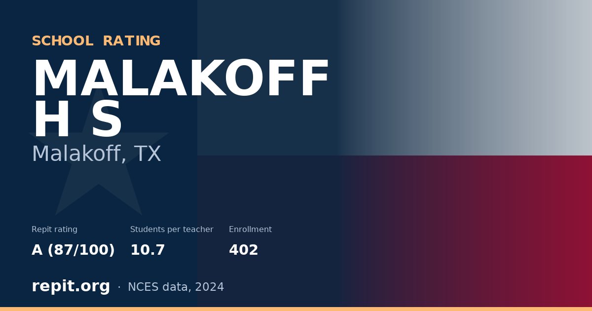 MALAKOFF H S, Malakoff, TX — Repit school rating A (87/100)