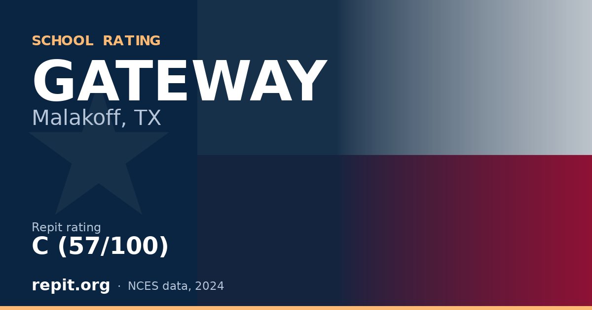 GATEWAY, Malakoff, TX — Repit school rating C (57/100)
