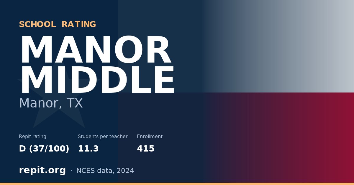 MANOR MIDDLE, Manor, TX — Repit school rating D (37/100)