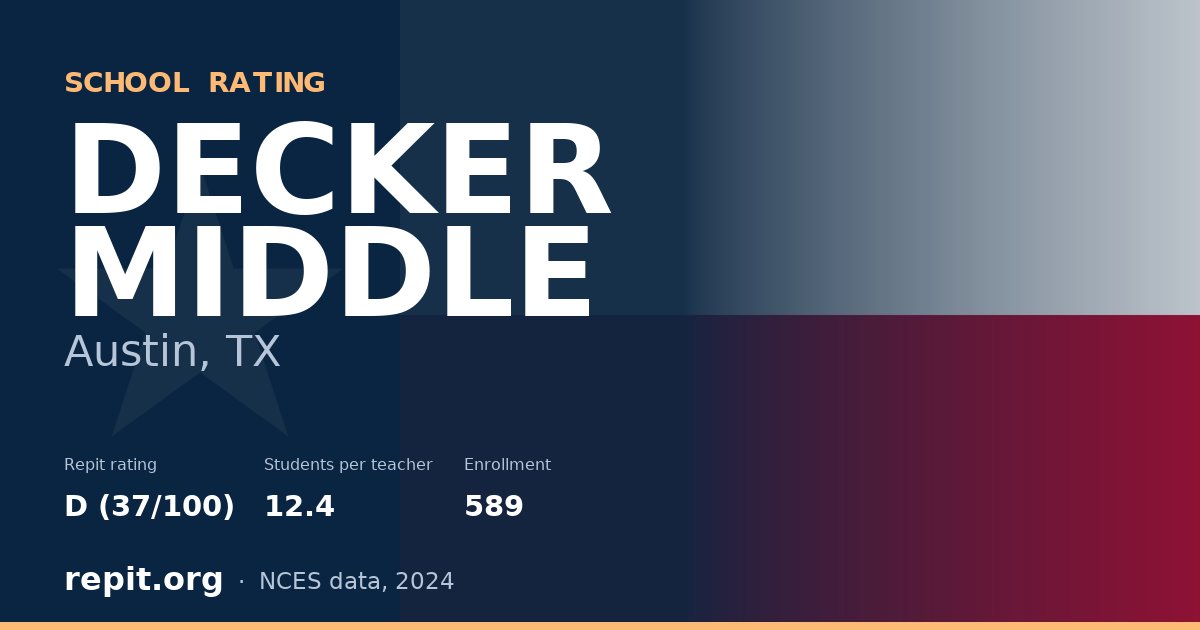 DECKER MIDDLE, Austin, TX — Repit school rating D (37/100)