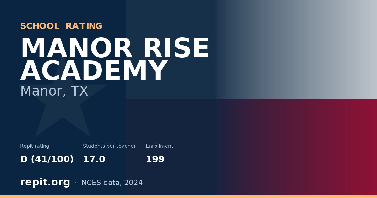 MANOR RISE ACADEMY, Manor, TX — Repit school rating D (41/100)