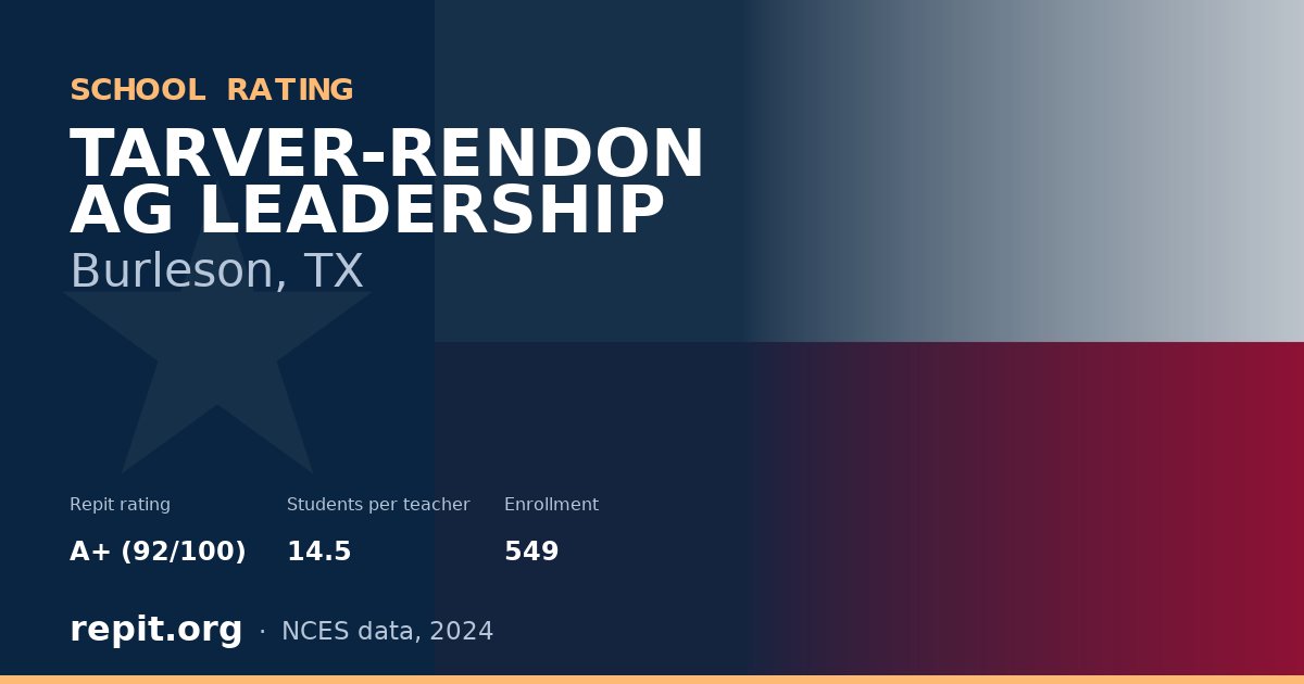 TARVER-RENDON AG LEADERSHIP, Burleson, TX — Repit school rating A+ (92/100)