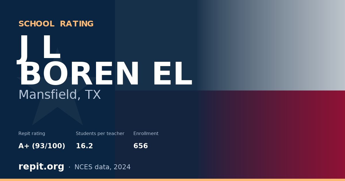 J L BOREN EL, Mansfield, TX — Repit school rating A+ (93/100)