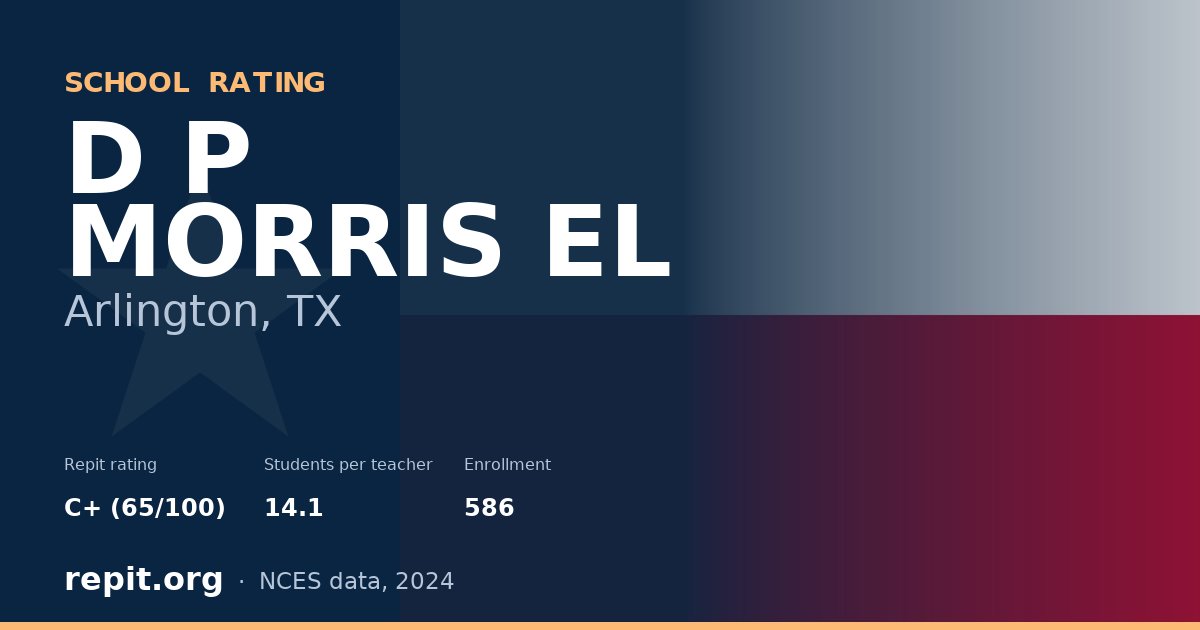 D P MORRIS EL, Arlington, TX — Repit school rating C+ (65/100)