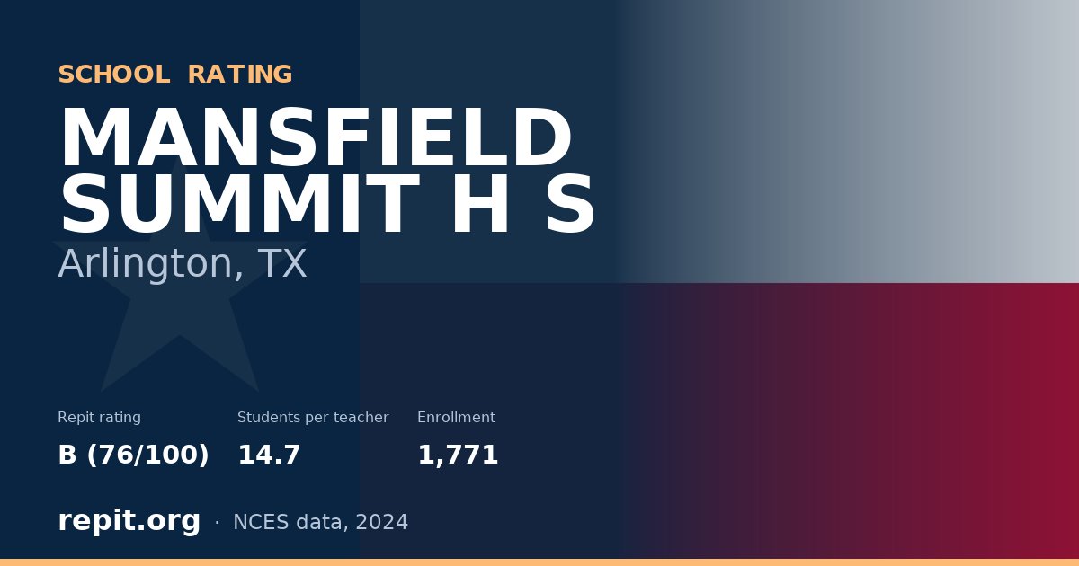 MANSFIELD SUMMIT H S, Arlington, TX — Repit school rating B (76/100)