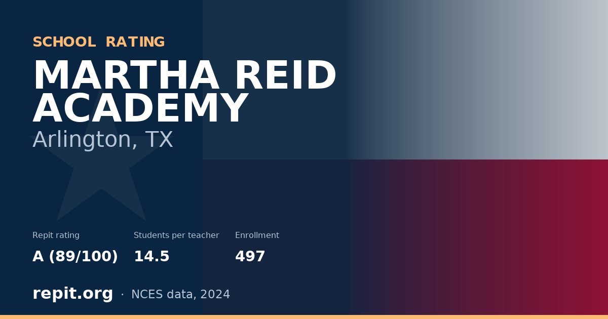 MARTHA REID ACADEMY, Arlington, TX — Repit school rating A (89/100)