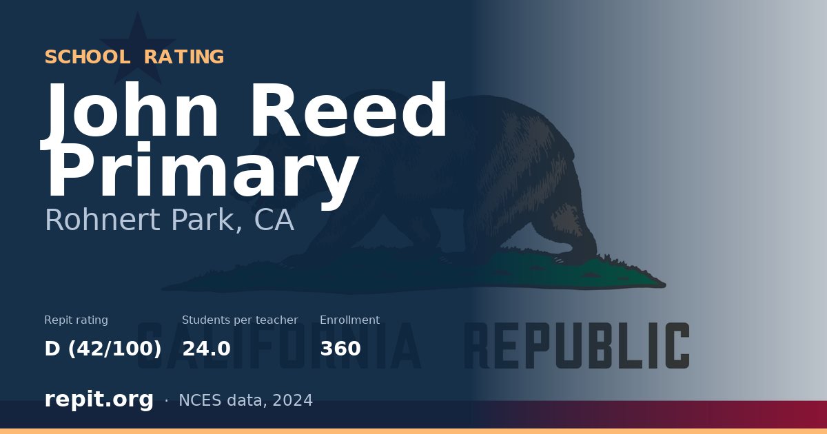 John Reed Primary, Rohnert Park, CA — Repit school rating D (42/100)
