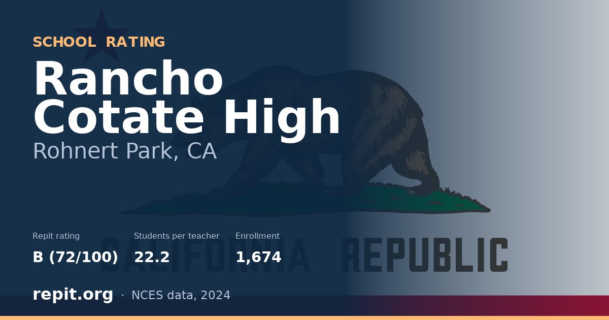 Rancho Cotate High, Rohnert Park, CA — Repit school rating B (72/100)