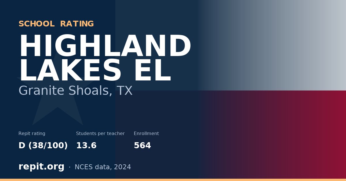 HIGHLAND LAKES EL, Granite Shoals, TX — Repit school rating D (38/100)