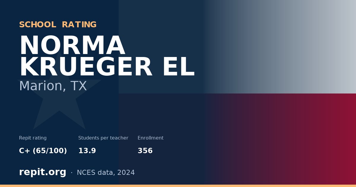 NORMA KRUEGER EL, Marion, TX — Repit school rating C+ (65/100)