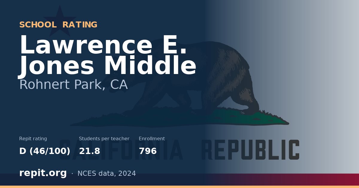 Lawrence E. Jones Middle, Rohnert Park, CA — Repit school rating D (46/100)