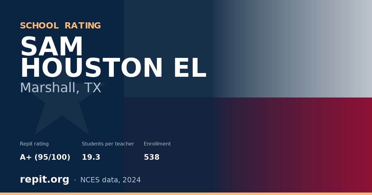 SAM HOUSTON EL, Marshall, TX — Repit school rating A+ (95/100)