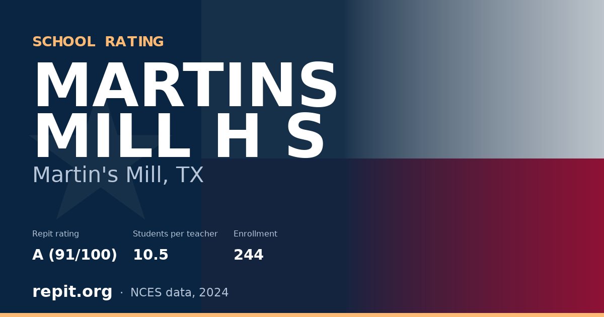 MARTINS MILL H S, Martin's Mill, TX — Repit school rating A (91/100)