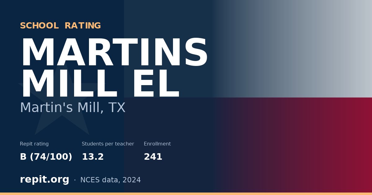 MARTINS MILL EL, Martin's Mill, TX — Repit school rating B (74/100)
