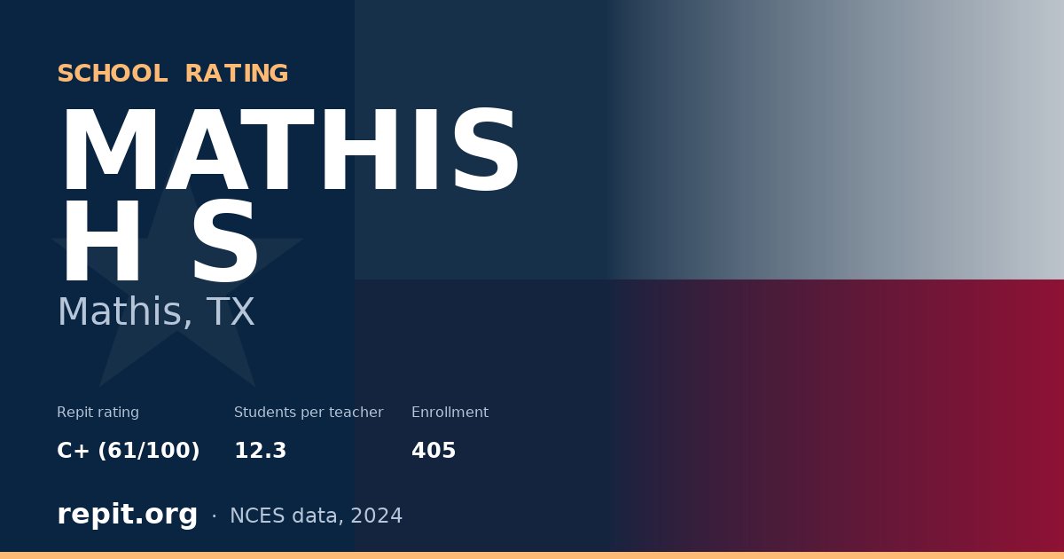 MATHIS H S, Mathis, TX — Repit school rating C+ (61/100)