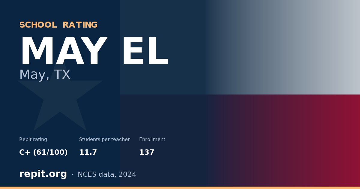 MAY EL, May, TX — Repit school rating C+ (61/100)