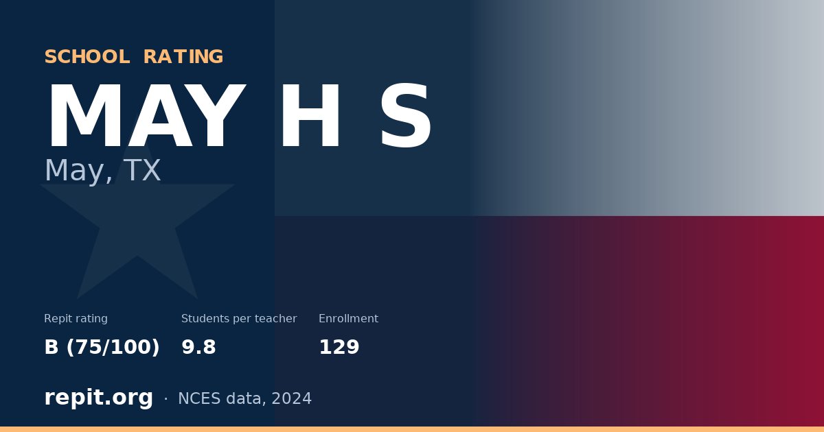 MAY H S, May, TX — Repit school rating B (75/100)