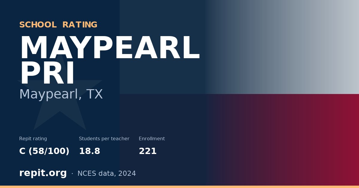 MAYPEARL PRI, Maypearl, TX — Repit school rating C (58/100)