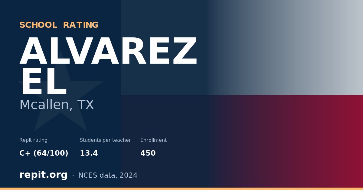 ALVAREZ EL, Mcallen, TX — Repit school rating C+ (64/100)