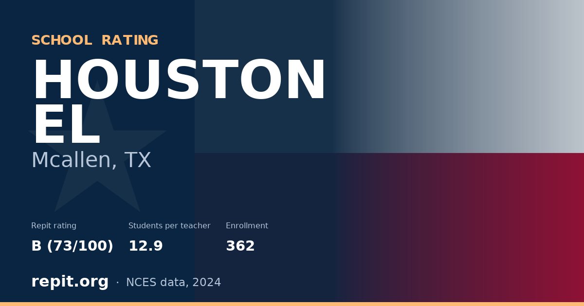 HOUSTON EL, Mcallen, TX — Repit school rating B (73/100)