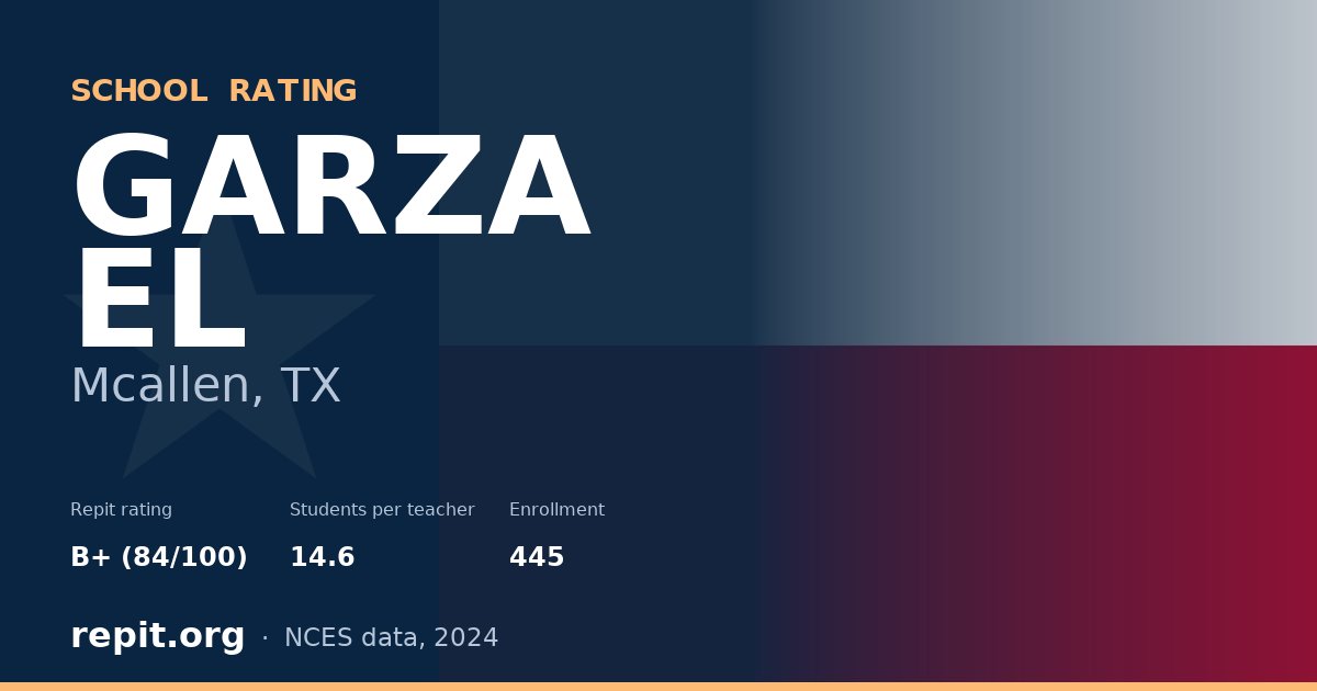 GARZA EL, Mcallen, TX — Repit school rating B+ (84/100)