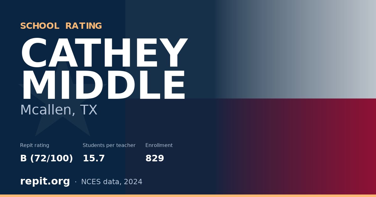 CATHEY MIDDLE, Mcallen, TX — Repit school rating B (72/100)
