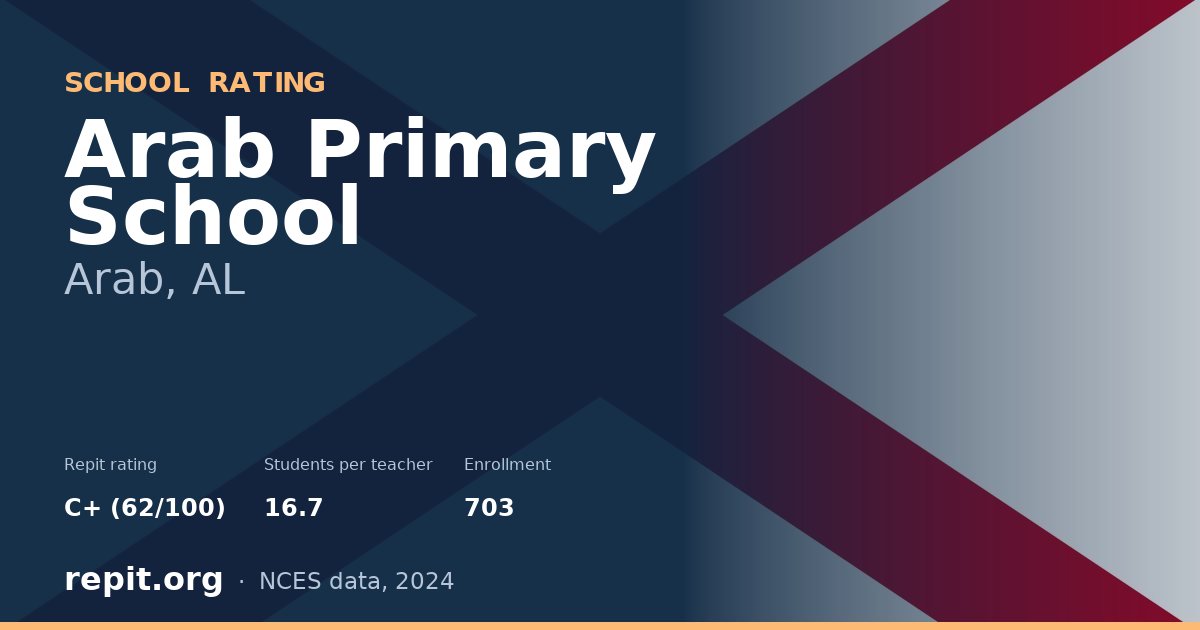 Arab Primary School, Arab, AL — Repit school rating C+ (62/100)