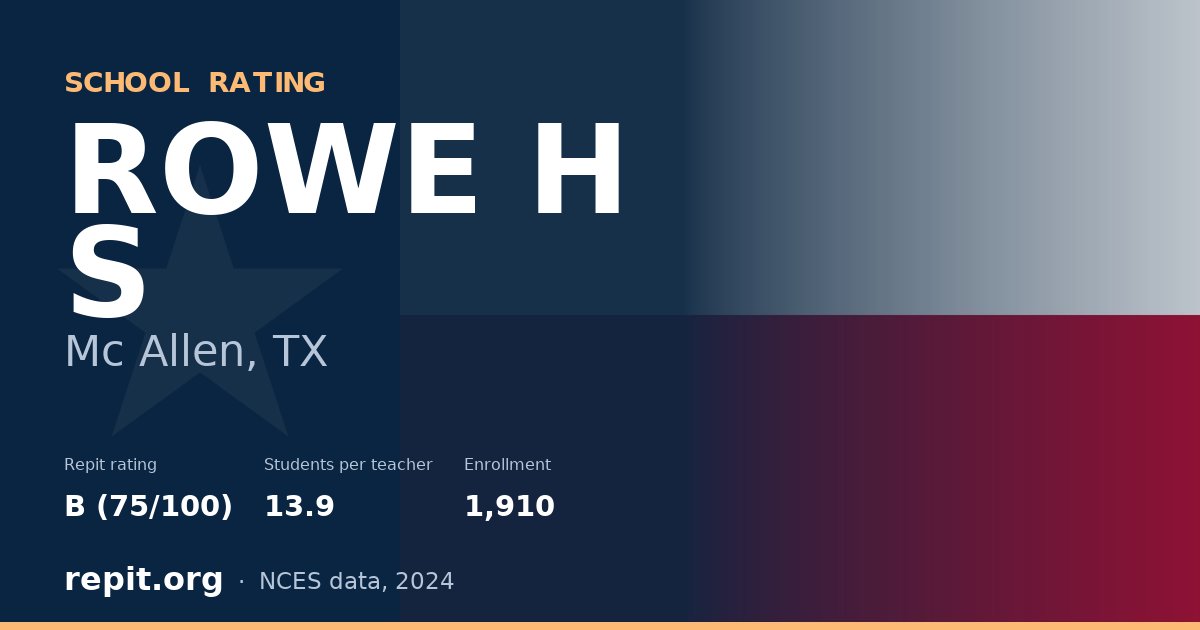 ROWE H S, Mc Allen, TX — Repit school rating B (75/100)