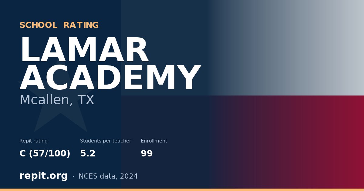 LAMAR ACADEMY, Mcallen, TX — Repit school rating C (57/100)
