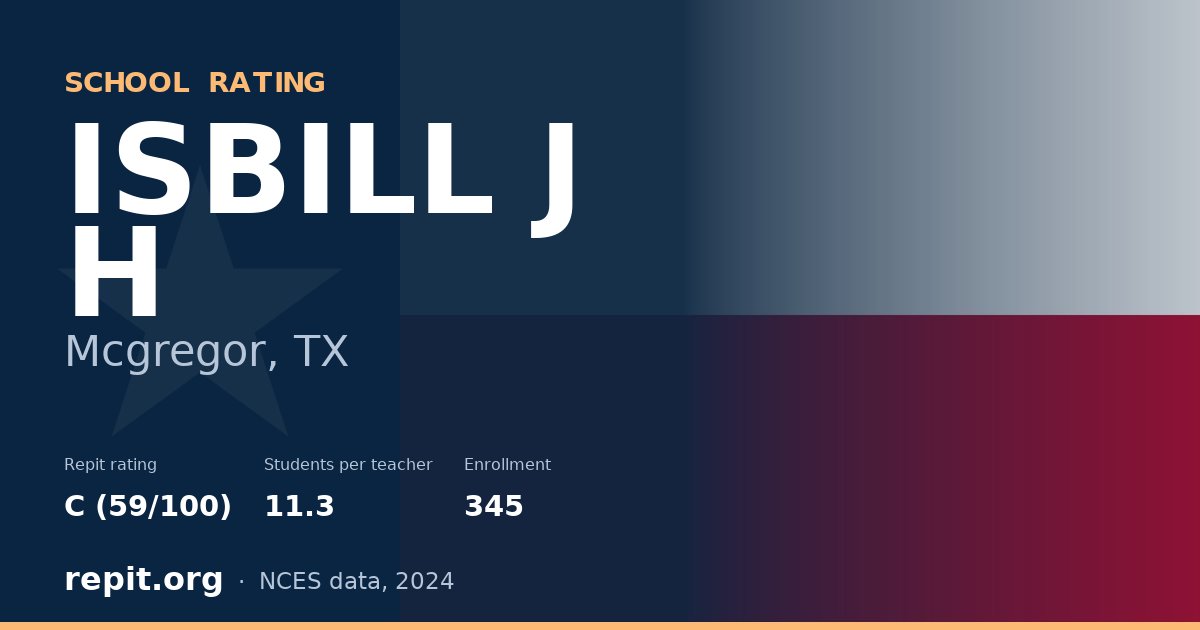 ISBILL J H, Mcgregor, TX — Repit school rating C (59/100)