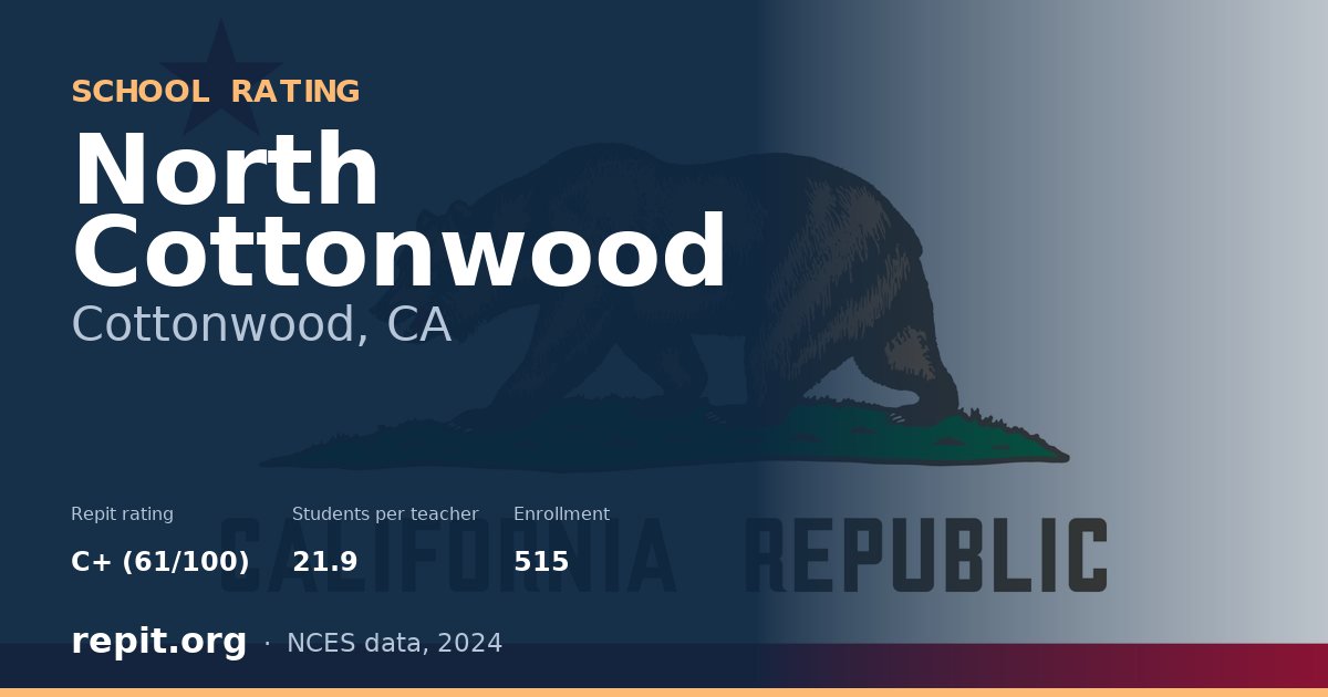 North Cottonwood, Cottonwood, CA — Repit school rating C+ (61/100)