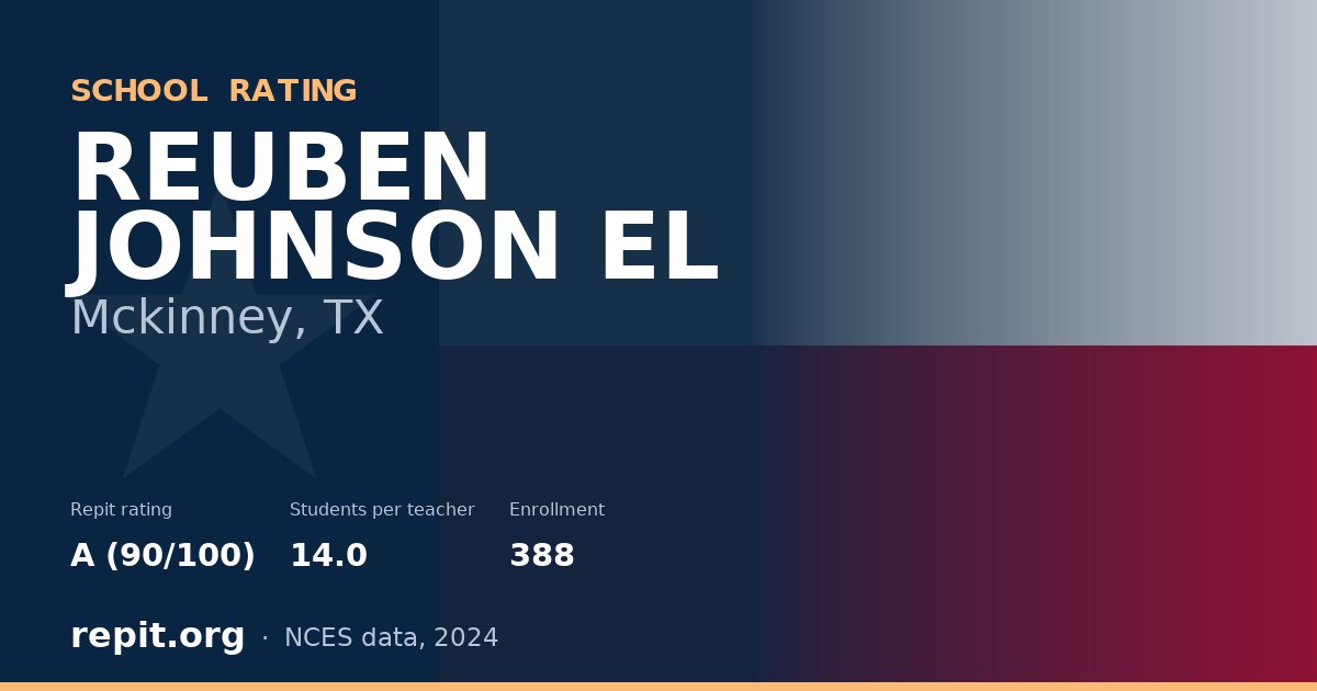 REUBEN JOHNSON EL, Mckinney, TX — Repit school rating A (90/100)