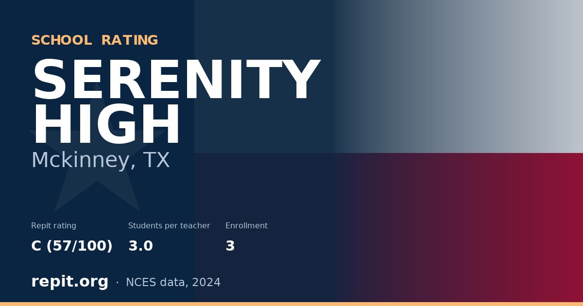 SERENITY HIGH, Mckinney, TX — Repit school rating C (57/100)