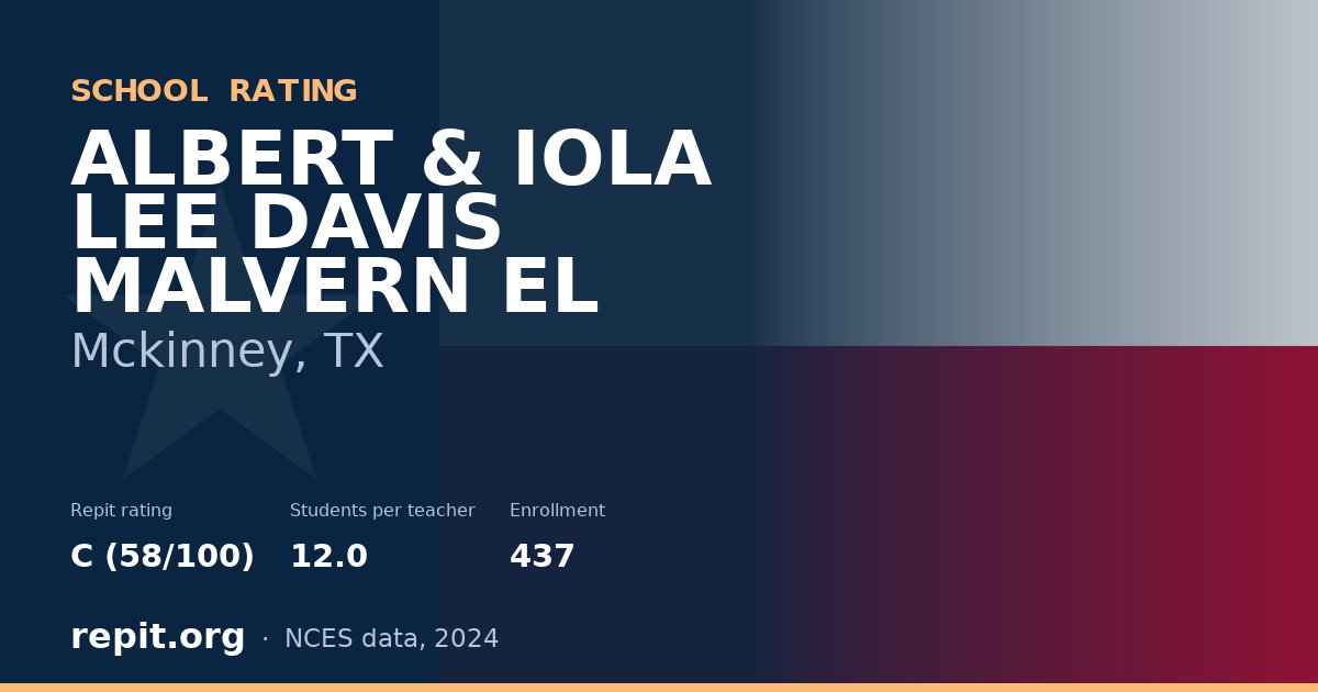 ALBERT & IOLA LEE DAVIS MALVERN EL, Mckinney, TX — Repit school rating C (58/100)