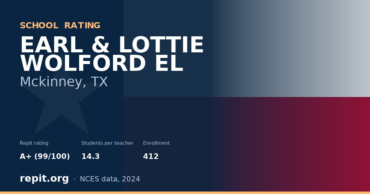 EARL & LOTTIE WOLFORD EL, Mckinney, TX — Repit school rating A+ (99/100)