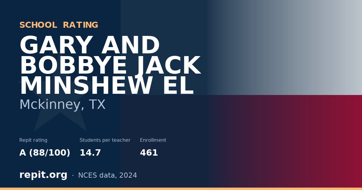 GARY AND BOBBYE JACK MINSHEW EL, Mckinney, TX — Repit school rating A (88/100)