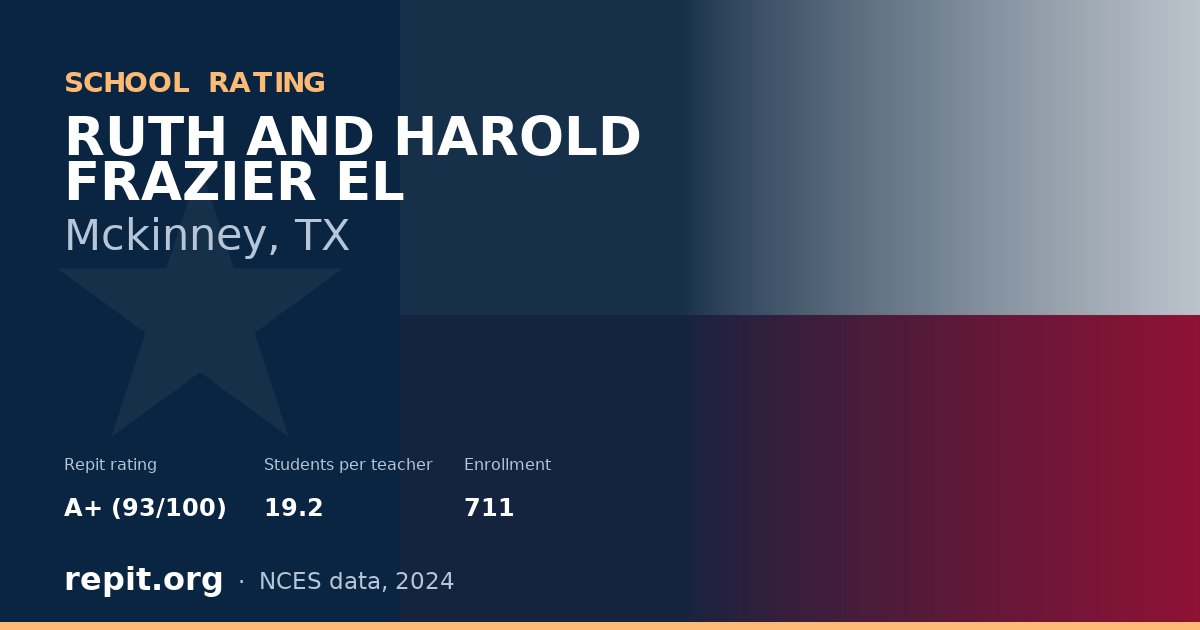 RUTH AND HAROLD FRAZIER EL, Mckinney, TX — Repit school rating A+ (93/100)