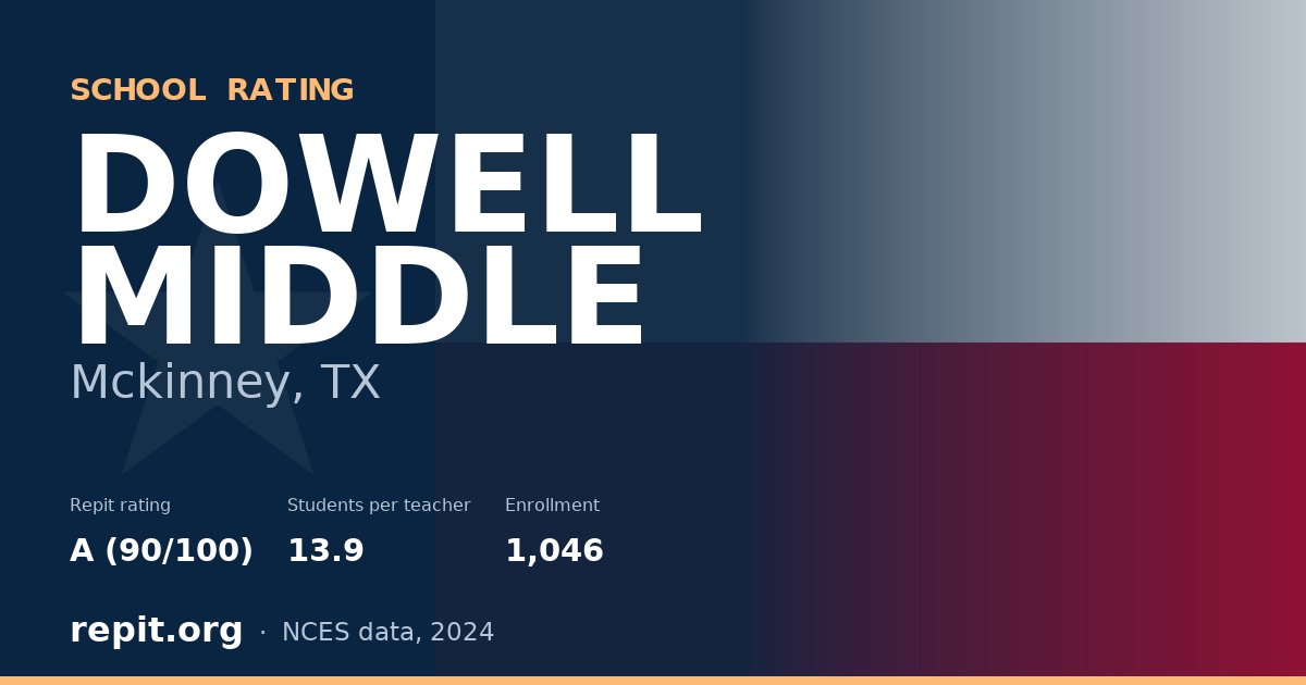 DOWELL MIDDLE, Mckinney, TX — Repit school rating A (90/100)