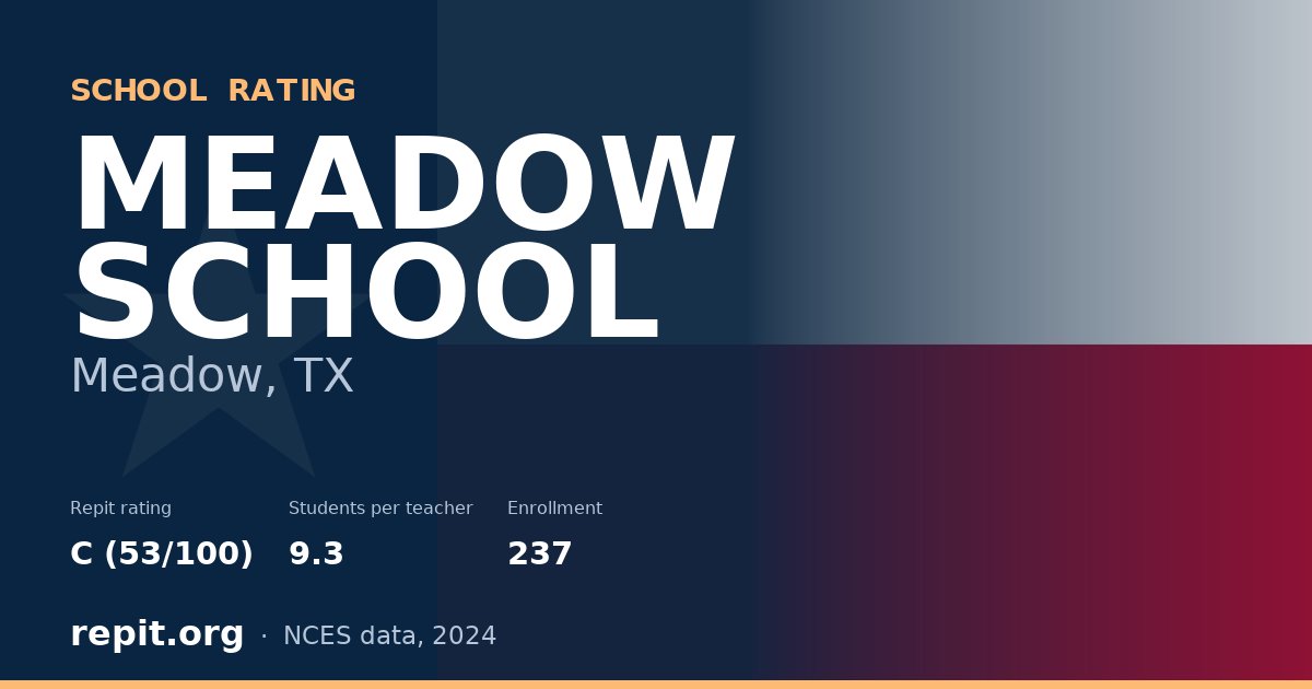 MEADOW SCHOOL, Meadow, TX — Repit school rating C (53/100)