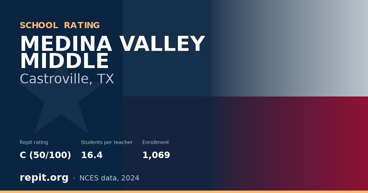 MEDINA VALLEY MIDDLE, Castroville, TX — Repit school rating C (50/100)