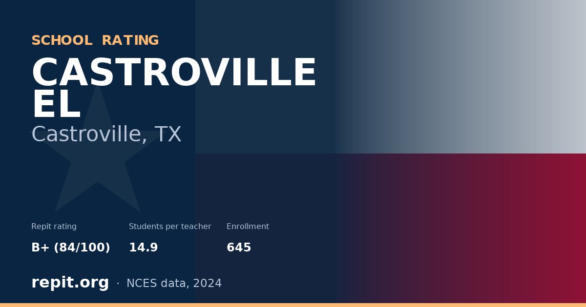 CASTROVILLE EL, Castroville, TX — Repit school rating B+ (84/100)