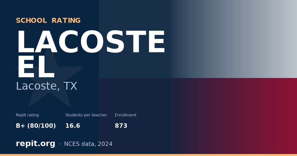 LACOSTE EL, Lacoste, TX — Repit school rating B+ (80/100)
