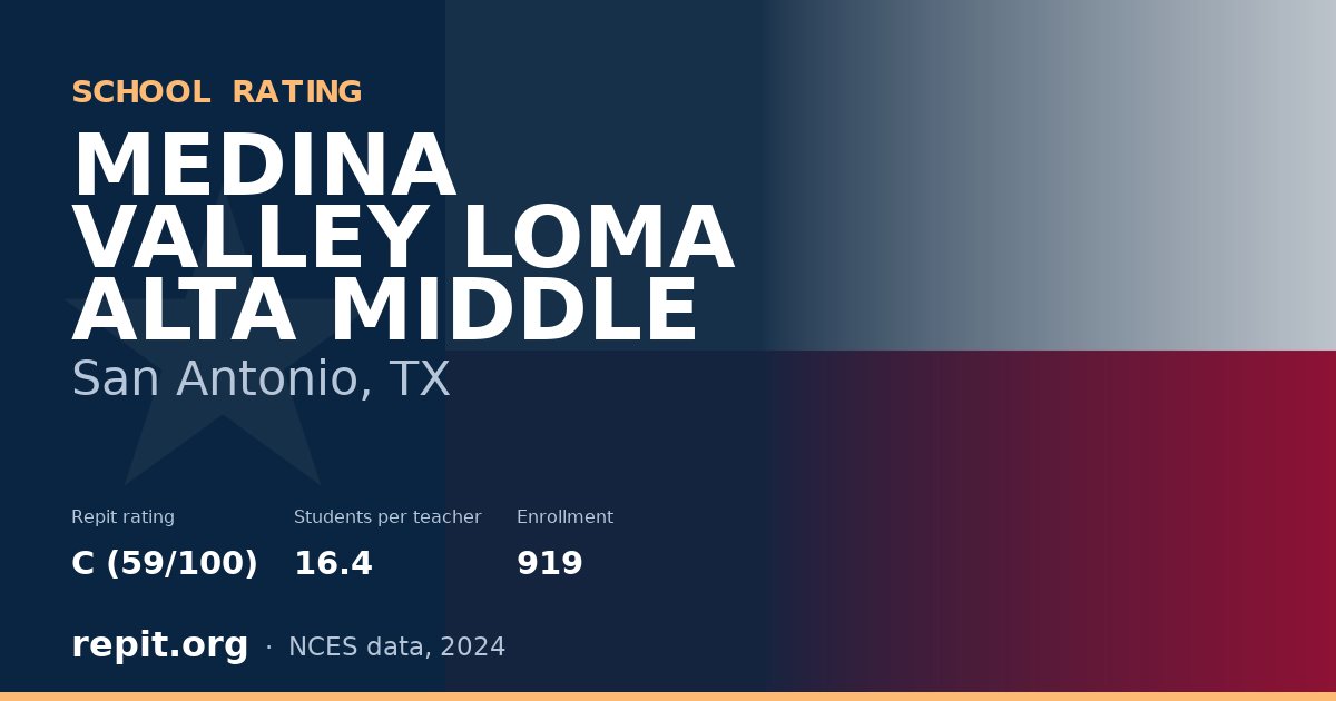 MEDINA VALLEY LOMA ALTA MIDDLE, San Antonio, TX — Repit school rating C (59/100)