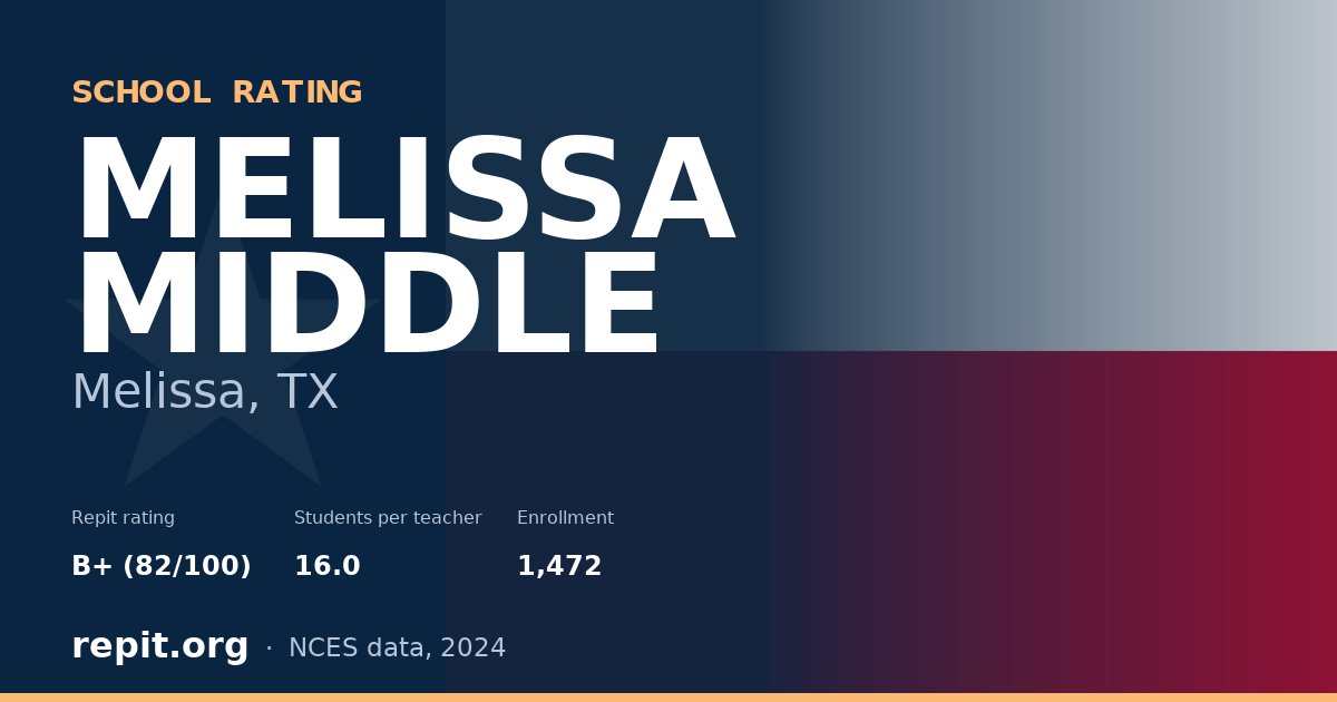 MELISSA MIDDLE, Melissa, TX — Repit school rating B+ (82/100)